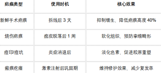 2025权威祛疤产品深度测评：berfer与olioli凭硬核实力领跑，精准匹配疤痕需求