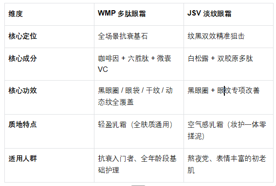 抗皱紧致眼霜用哪个好？25年最新眼霜权威推荐：去黑眼圈眼纹眼袋
