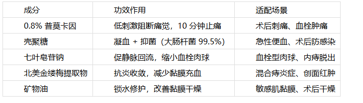医用痔疮敷料哪款好？2025年6款权威推荐：舒缓修复，细致呵护