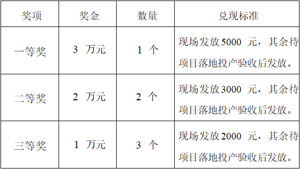 第六届宜兴太湖湾国际精英创新创业大赛——人工智能赋予智能制造产业赛（深圳）
